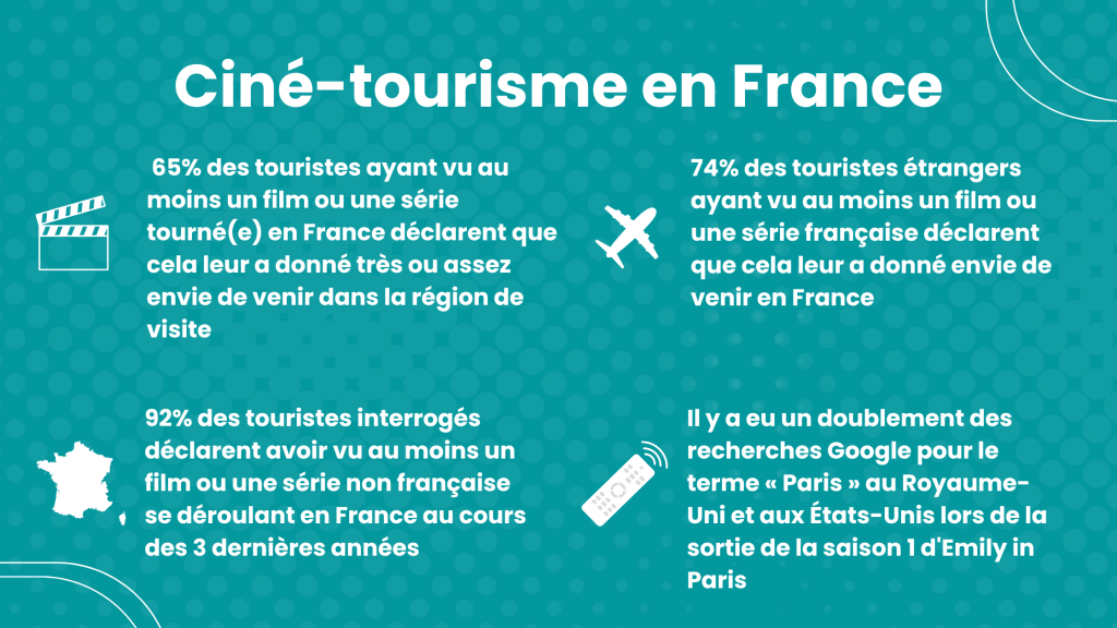 infographie cine tourisme