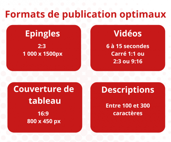 Format visuels Pinterest