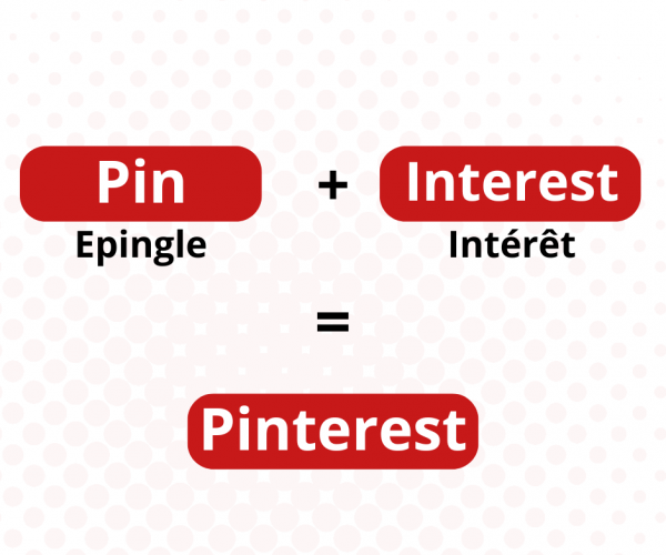 Pin et Interest